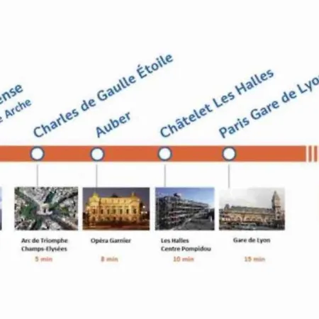 Ryan Homes - In - La Defense 4* Courbevoie