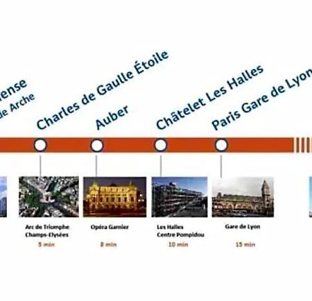 Ryan Homes - In - La Defense Lägenhetshotell Courbevoie